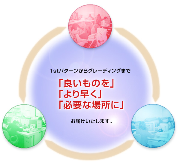 トータルシステムとキャリアスタッフにより、「良いものを」「より早く」「必要な場所に」お届けいたします。